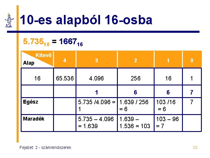 10 -es alapból 16 -osba 5. 73510 = 166716 Kitevő Alap 16 4 3