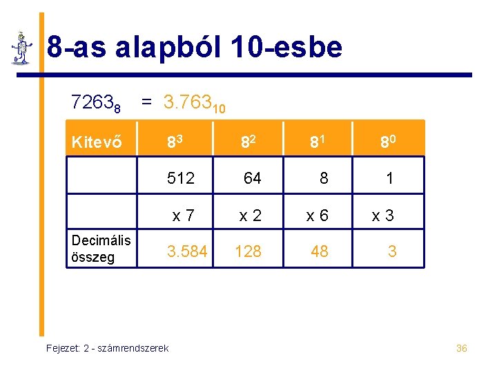 8 -as alapból 10 -esbe 72638 Kitevő Decimális összeg = 3. 76310 83 82