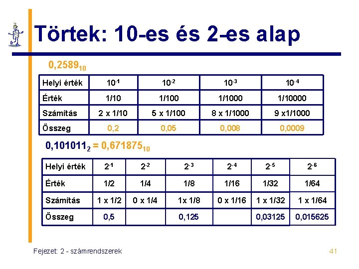 Törtek: 10 -es és 2 -es alap 0, 258910 Helyi érték 10 -1 10