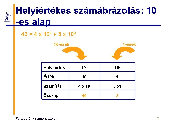 Helyiértékes számábrázolás: 10 -es alap 43 = 4 x 101 + 3 x 100