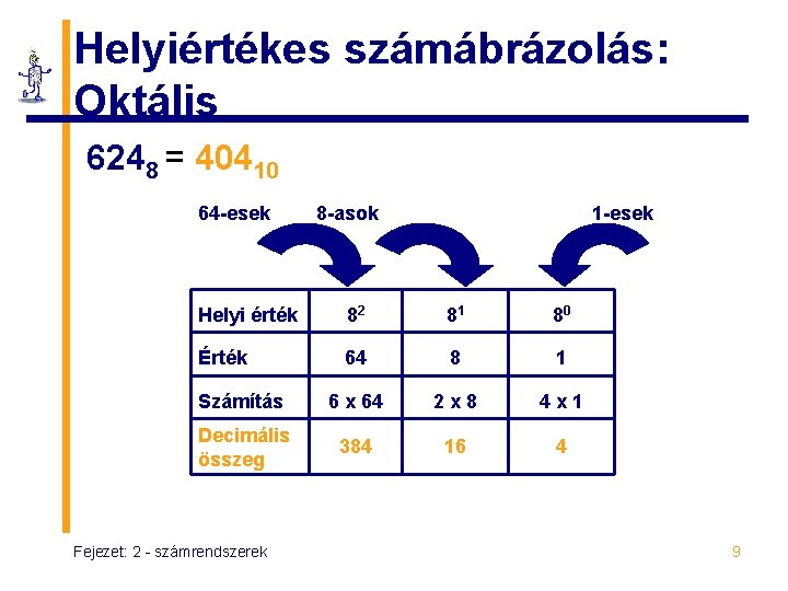 Helyiértékes számábrázolás: Oktális 6248 = 40410 64 -esek 8 -asok 1 -esek Helyi érték