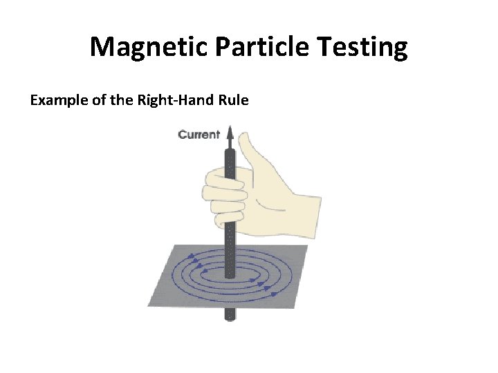 Magnetic Particle Testing Example of the Right-Hand Rule 
