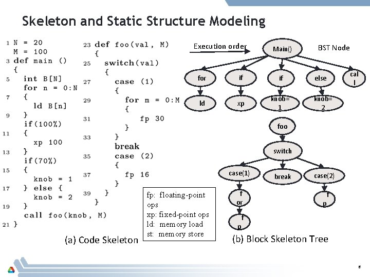 Skeleton and Static Structure Modeling Execution order Main() for if if ld xp knob=