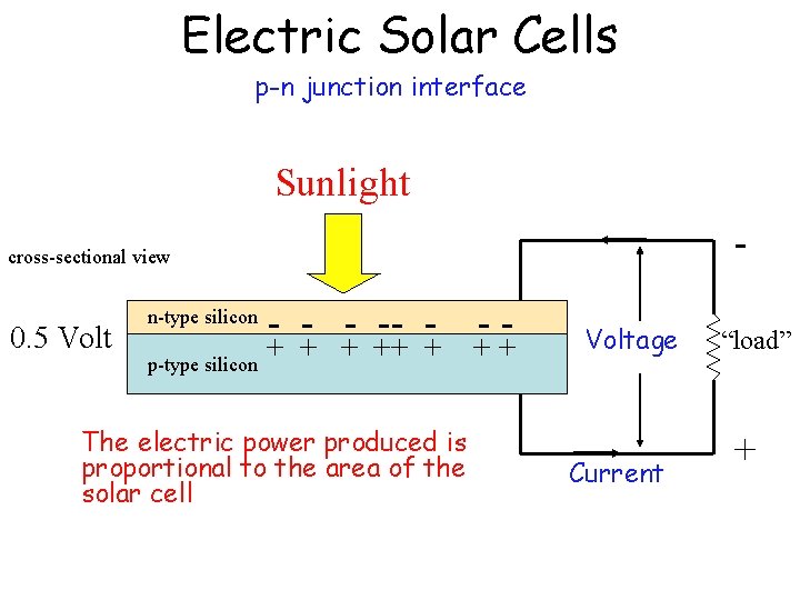Electric Solar Cells p-n junction interface Sunlight - cross-sectional view 0. 5 Volt n-type Electric Solar Cells p-n junction interface Sunlight - cross-sectional view 0. 5 Volt n-type
