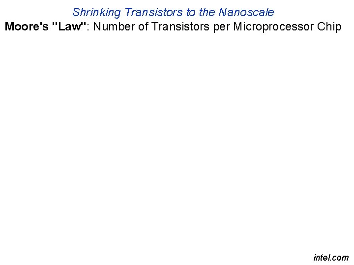 Shrinking Transistors to the Nanoscale Moore's "Law": Number of Transistors per Microprocessor Chip intel. Shrinking Transistors to the Nanoscale Moore's "Law": Number of Transistors per Microprocessor Chip intel.