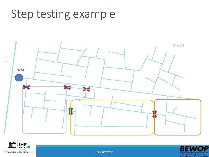 Step testing example LEAK DETECTION 14 