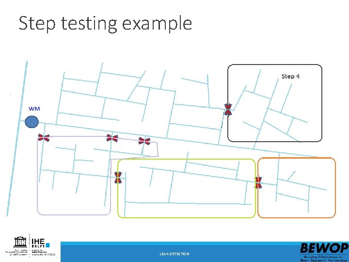 Step testing example LEAK DETECTION 15 