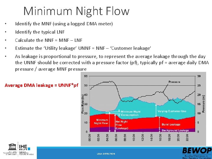 Minimum Night Flow • • • Identify the MNF (using a logged DMA meter)