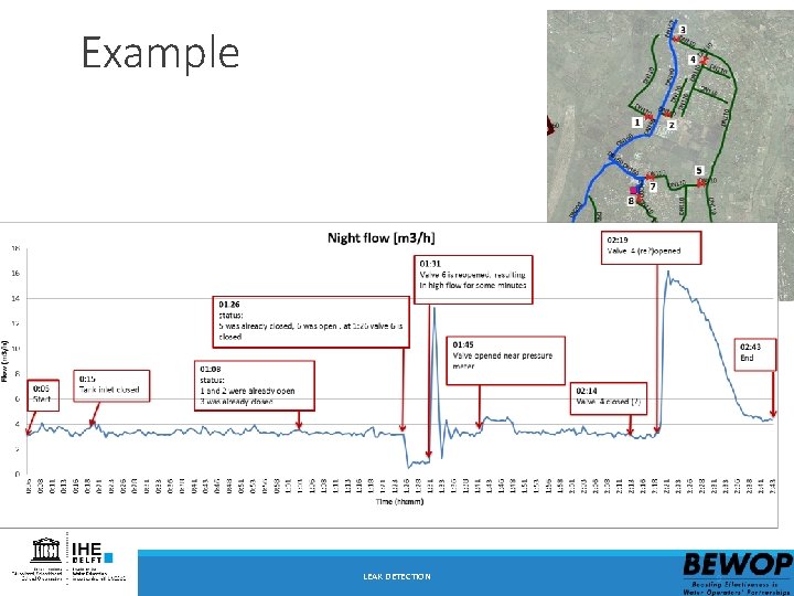 Example LEAK DETECTION 9 9 