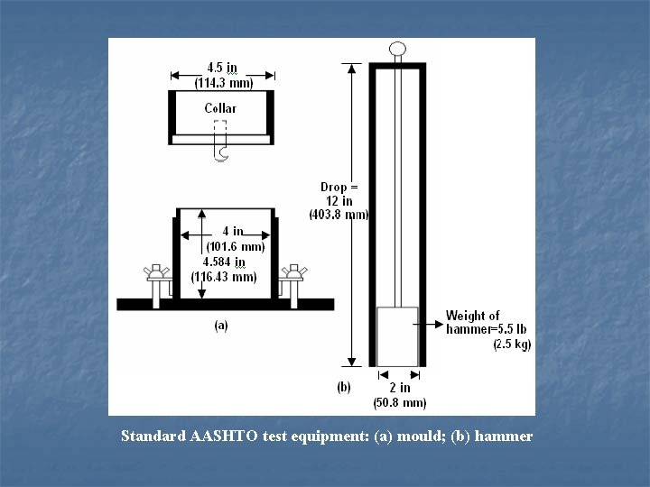 Standard AASHTO test equipment: (a) mould; (b) hammer 