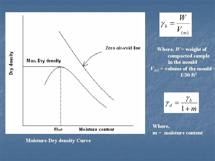 Where, W = weight of compacted sample in the mould V(m) = volume of