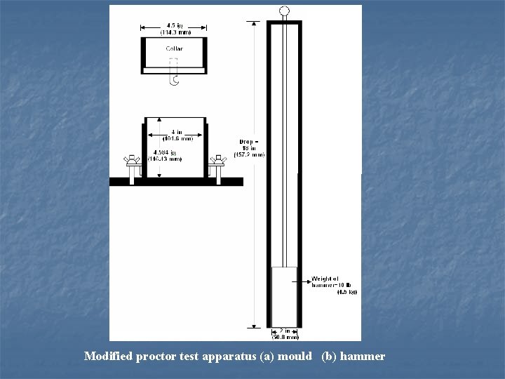 Modified proctor test apparatus (a) mould (b) hammer 