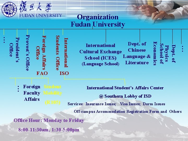 Organization Fudan University … Dept. of Physics School of Economics International Students Office Foreign