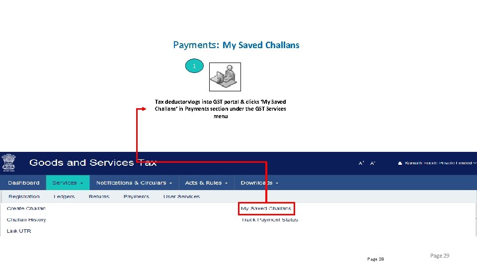 Payments: My Saved Challans 1 Tax deductorvlogs into GST portal & clicks ‘My Saved