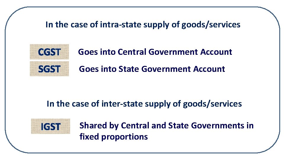 In the case of intra-state supply of goods/services CGST Goes into Central Government Account