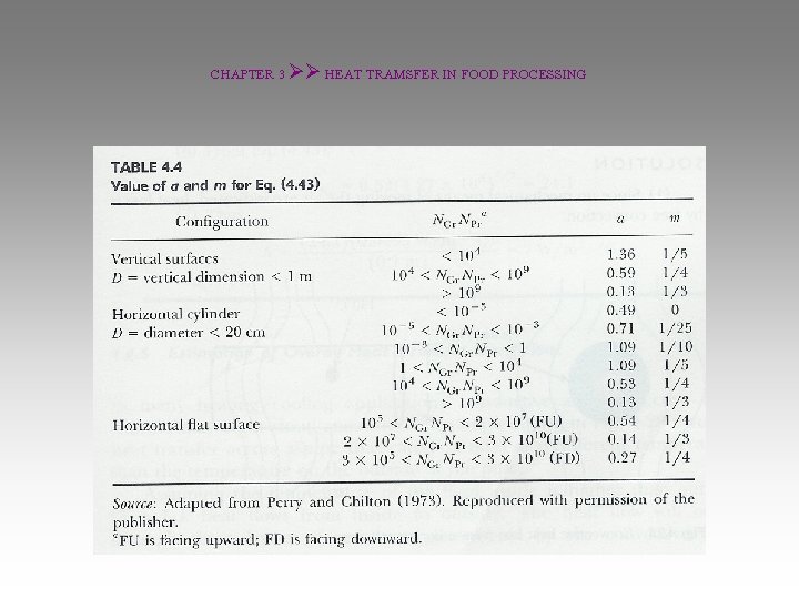 CHAPTER 3 HEAT TRAMSFER IN FOOD PROCESSING 
