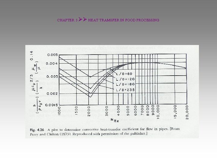 CHAPTER 3 HEAT TRAMSFER IN FOOD PROCESSING 