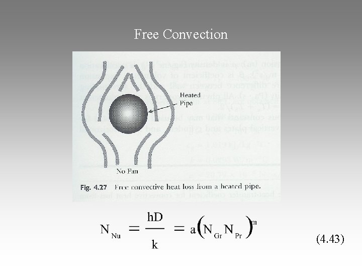 Free Convection (4. 43) 