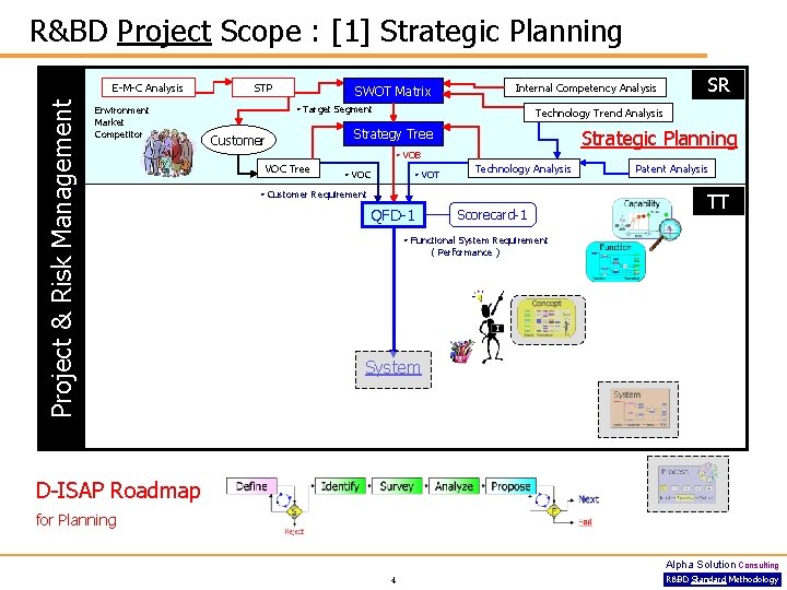 ASCs RBD Standard Methodology Project Management Project Alpha