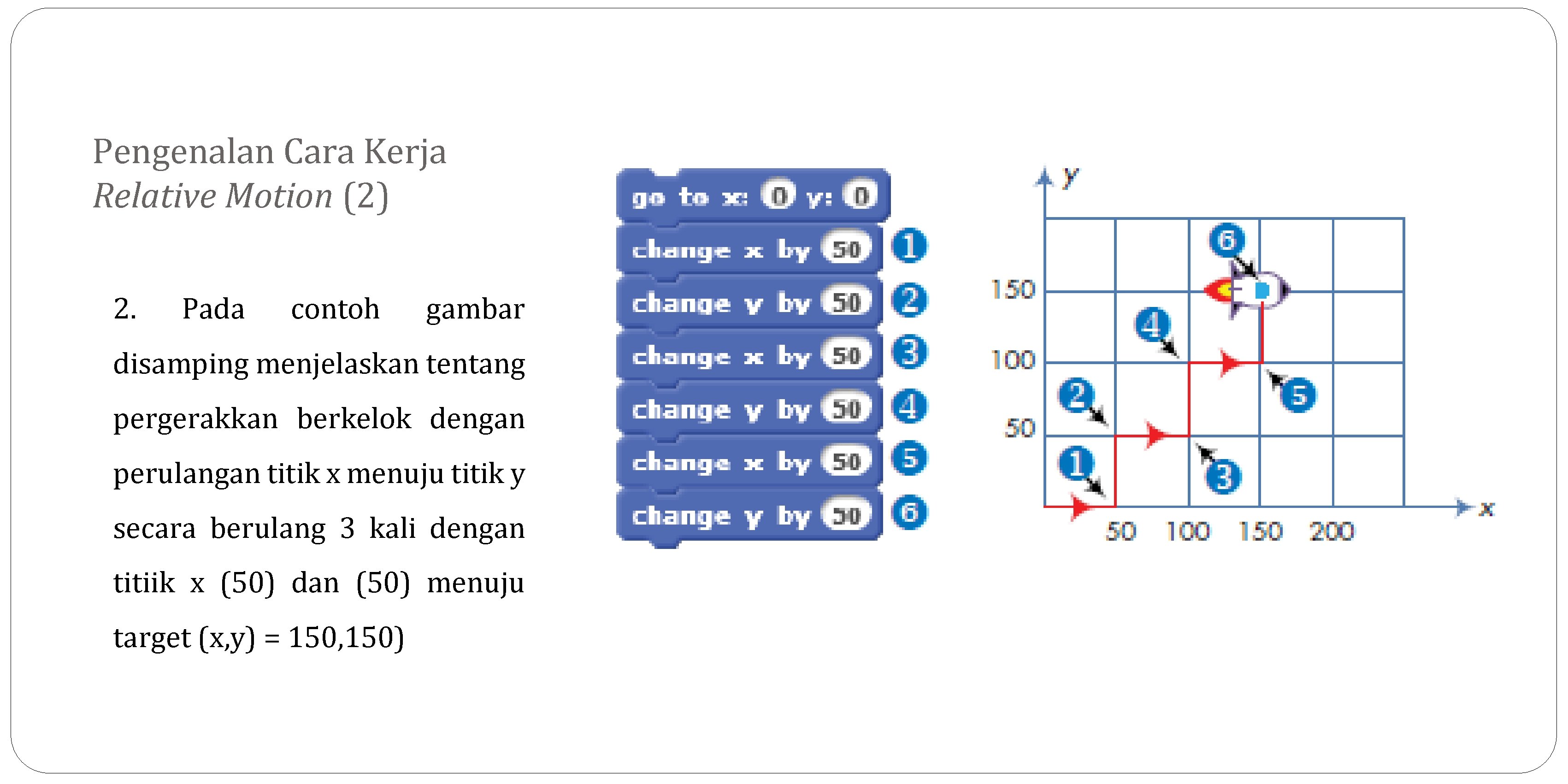 Pengenalan Cara Kerja Relative Motion (2) 2. Pada contoh gambar disamping menjelaskan tentang pergerakkan