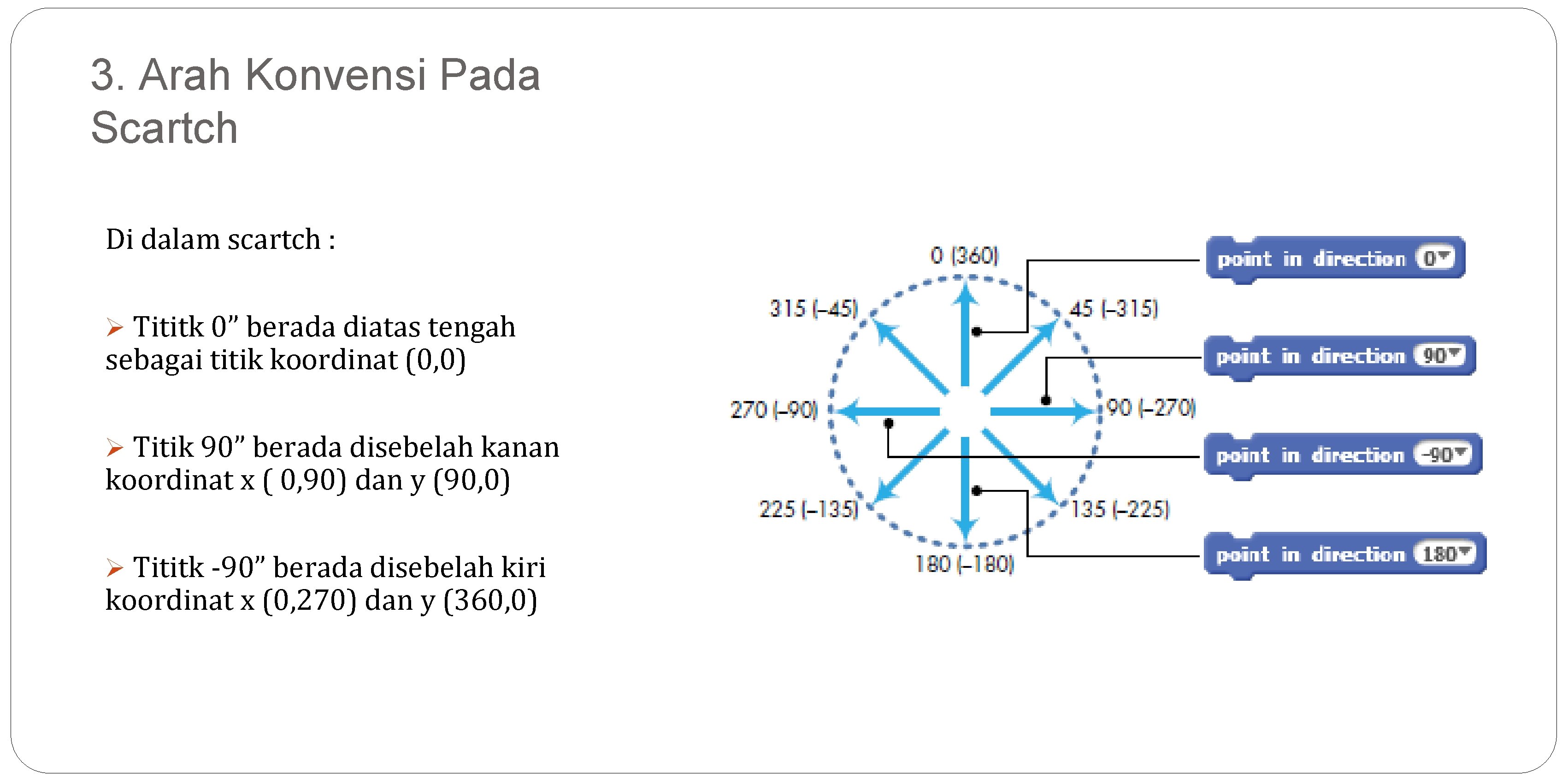 3. Arah Konvensi Pada Scartch Di dalam scartch : Ø Tititk 0” berada diatas