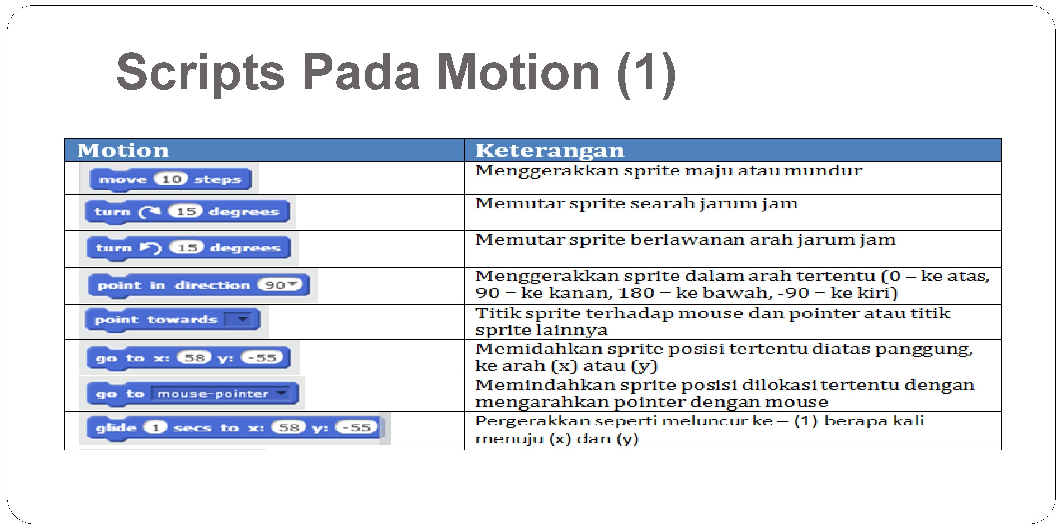 Scripts Pada Motion (1) 