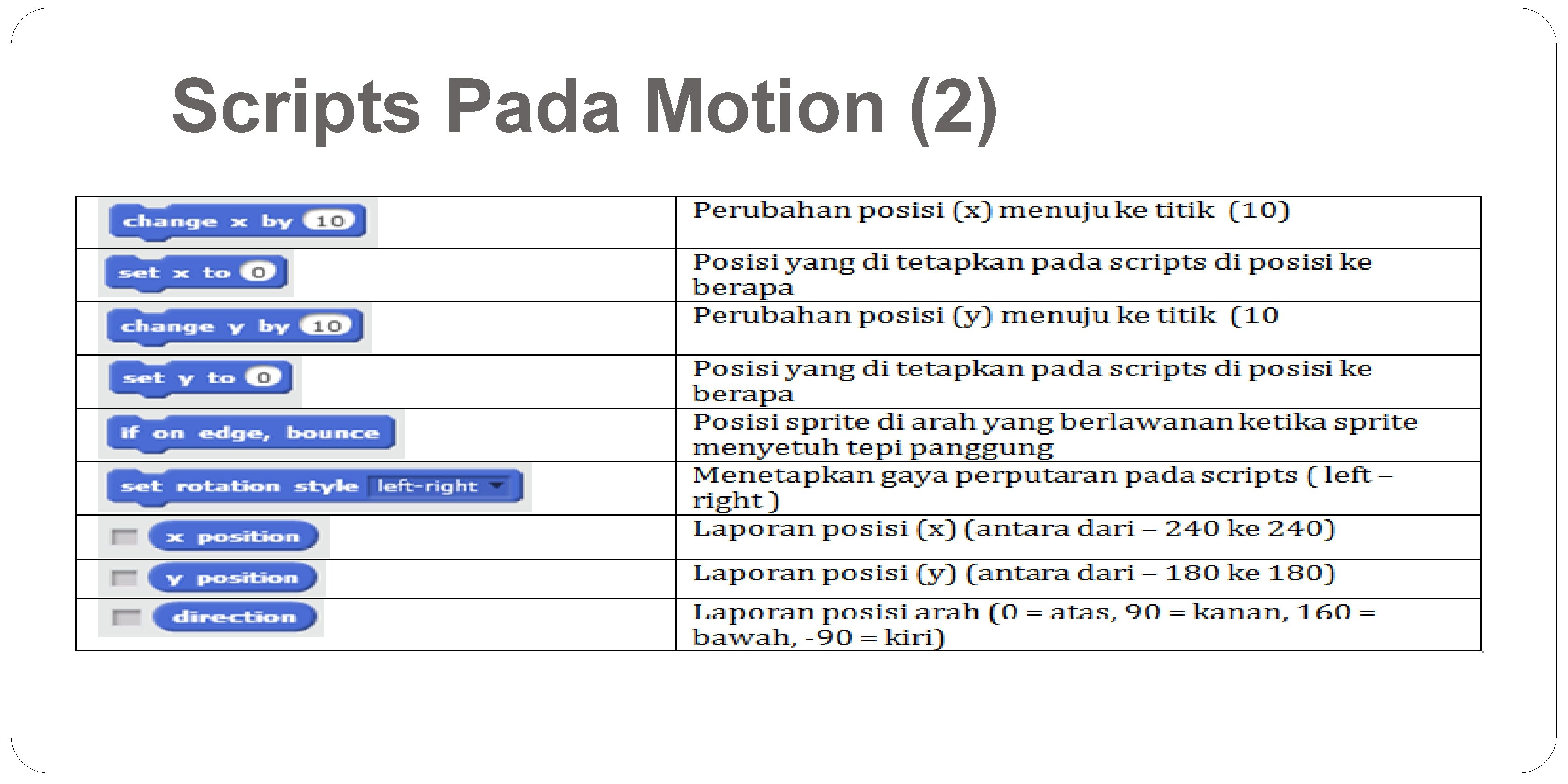 Scripts Pada Motion (2) 