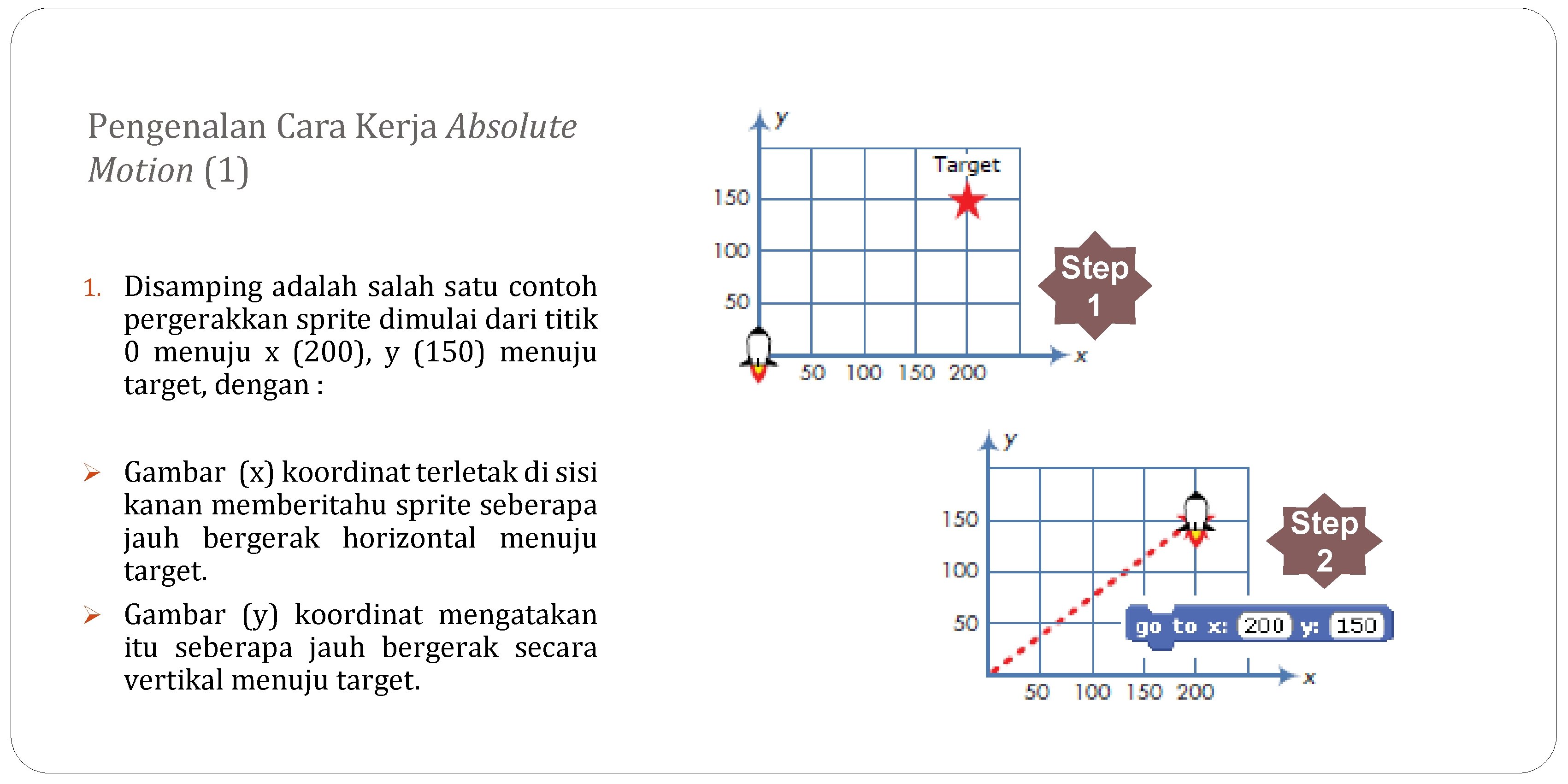 Pengenalan Cara Kerja Absolute Motion (1) 1. Disamping adalah satu contoh pergerakkan sprite dimulai