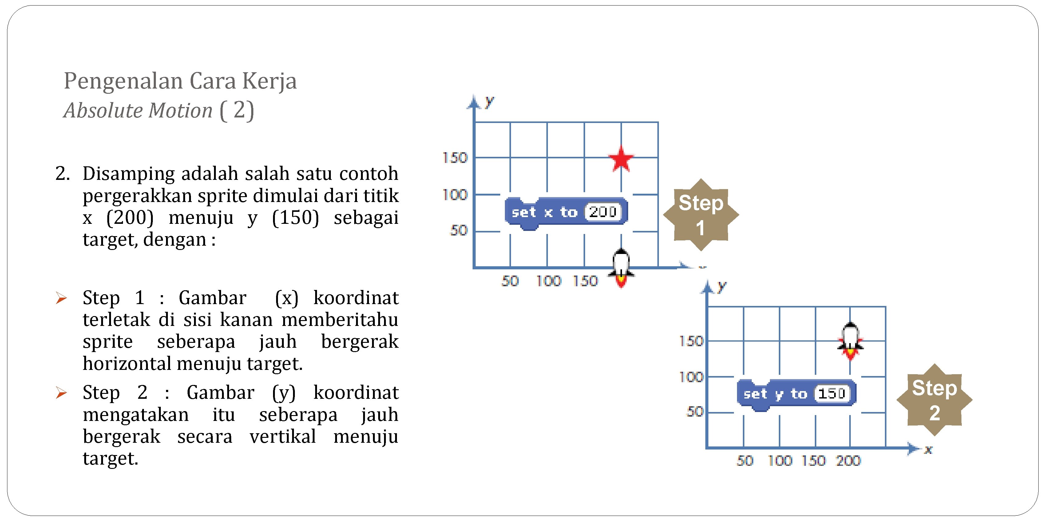 Pengenalan Cara Kerja Absolute Motion ( 2) 2. Disamping adalah satu contoh pergerakkan sprite