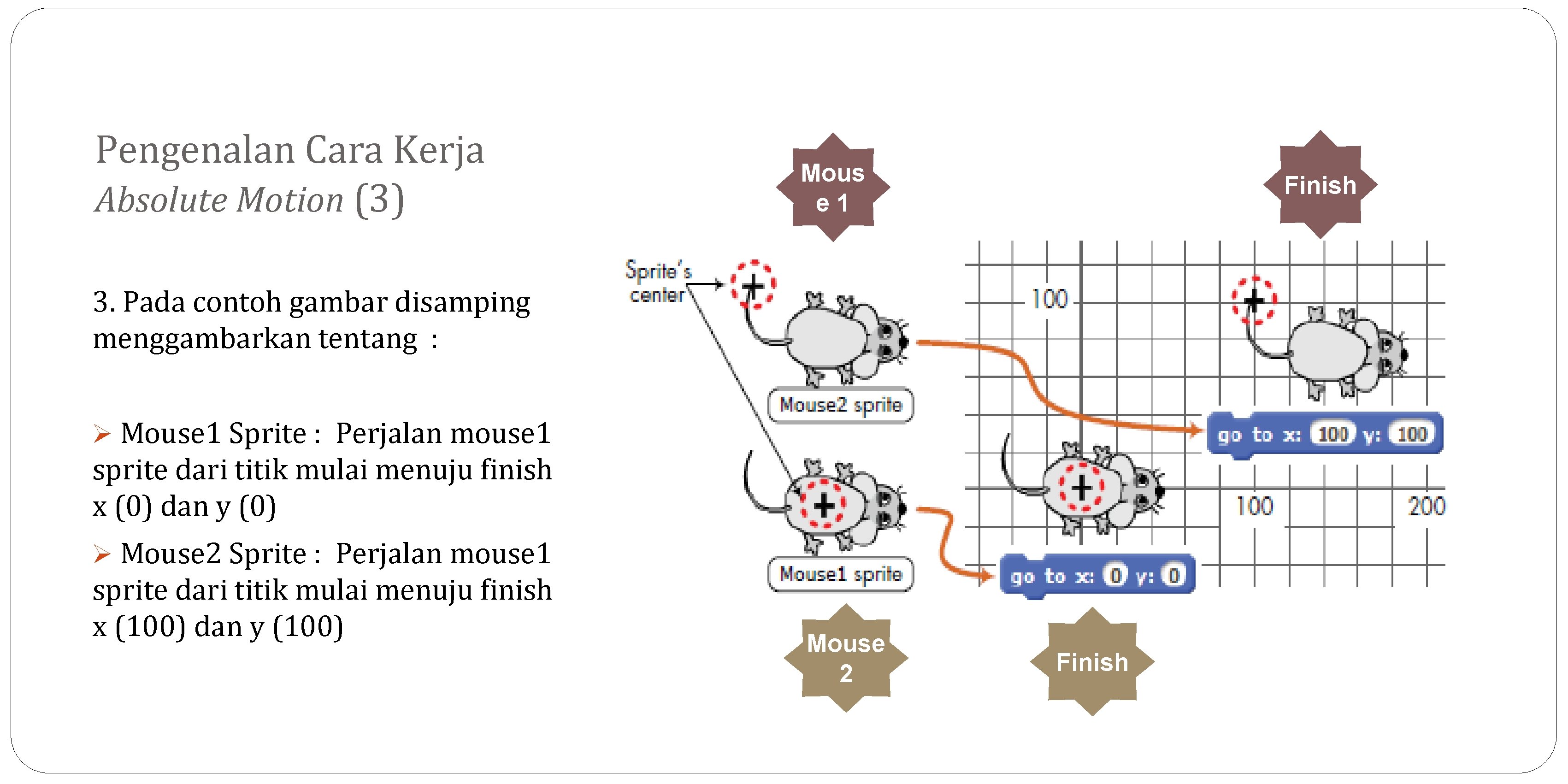 Pengenalan Cara Kerja Absolute Motion (3) Mous e 1 Finish 3. Pada contoh gambar