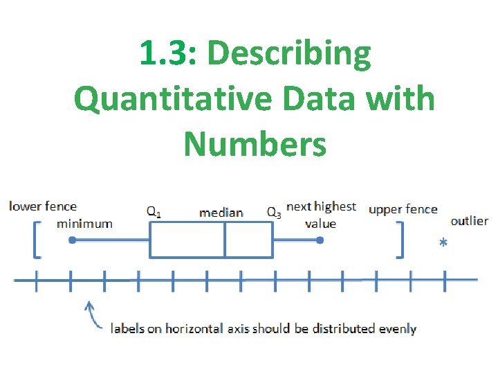 1. 3: Describing Quantitative Data with Numbers 