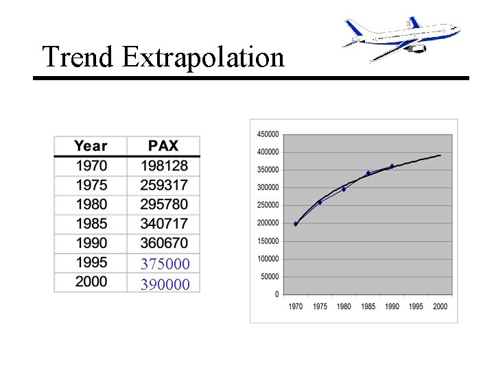 Trend Extrapolation 375000 390000 Trend Extrapolation 375000 390000