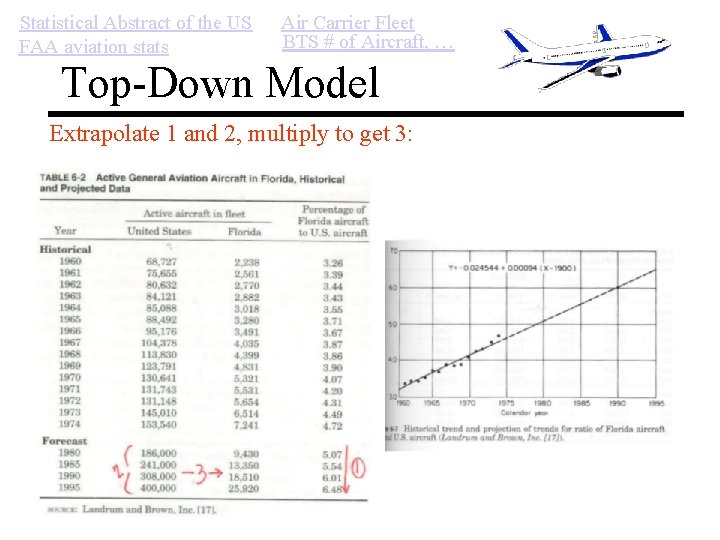 Statistical Abstract of the US FAA aviation stats Air Carrier Fleet BTS # of Statistical Abstract of the US FAA aviation stats Air Carrier Fleet BTS # of