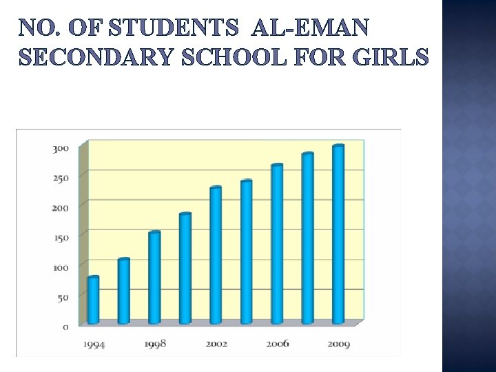 NO. OF STUDENTS AL-EMAN SECONDARY SCHOOL FOR GIRLS 