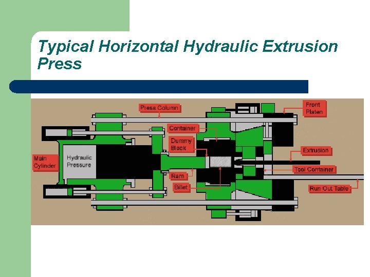 Typical Horizontal Hydraulic Extrusion Press 