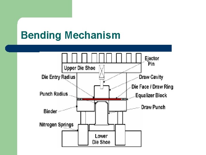 Bending Mechanism 