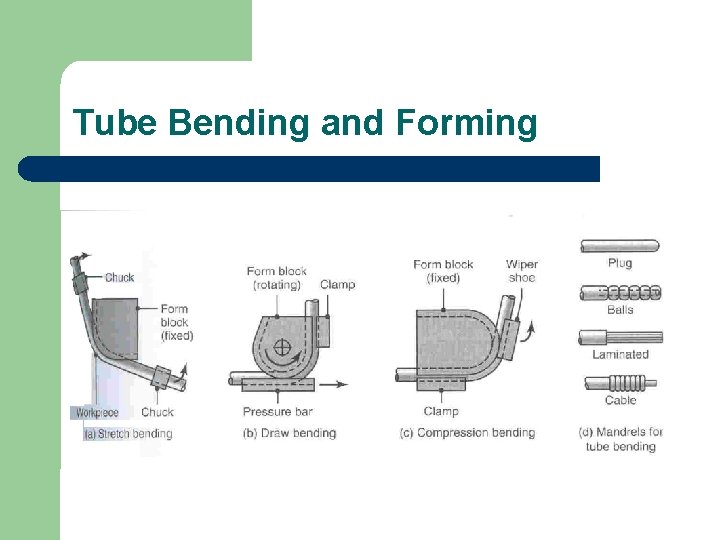Tube Bending and Forming 
