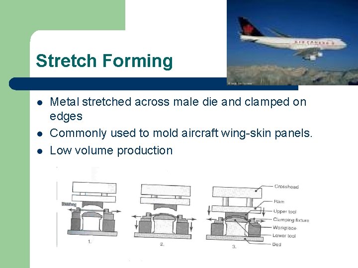 Stretch Forming l l l Metal stretched across male die and clamped on edges