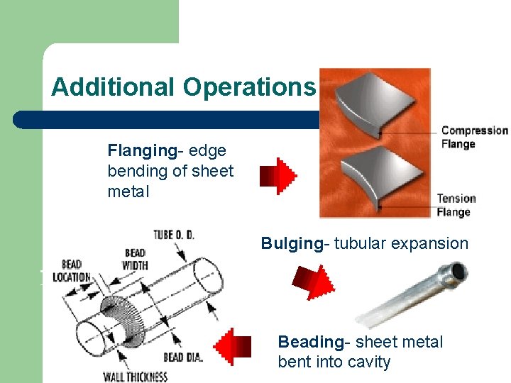 Additional Operations Flanging- edge bending of sheet metal Bulging- tubular expansion Beading- sheet metal