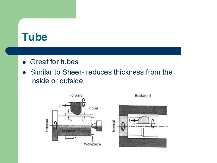 Tube l l Great for tubes Similar to Sheer- reduces thickness from the inside