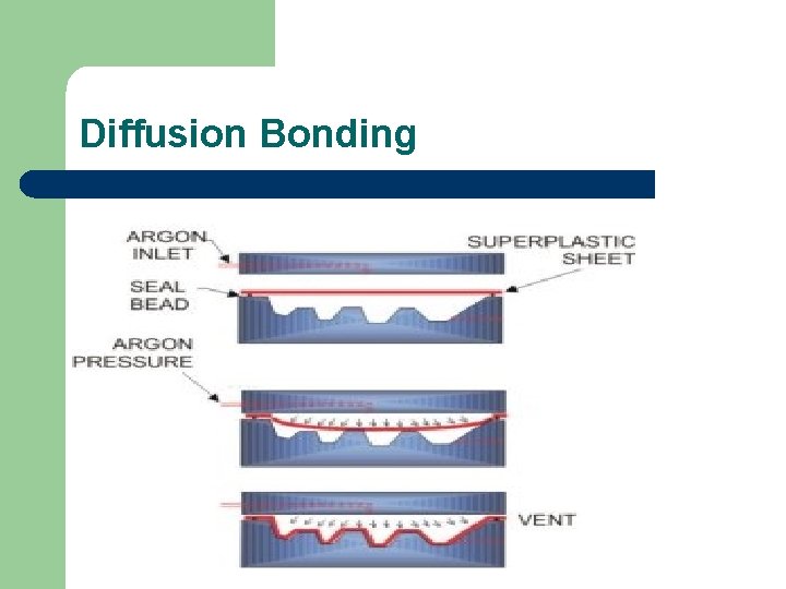 Diffusion Bonding 