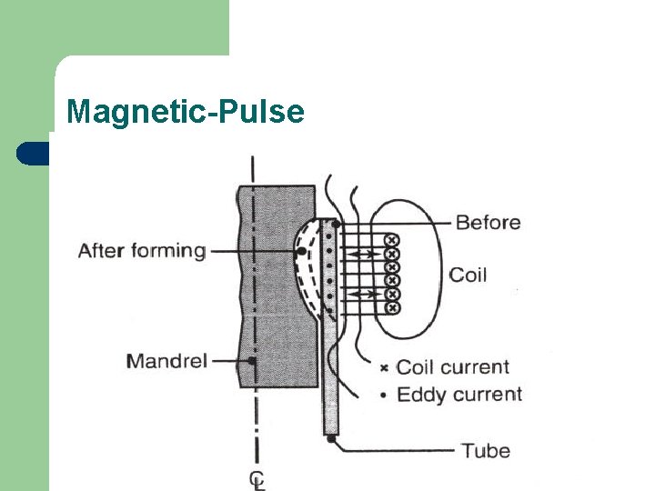 Magnetic-Pulse 
