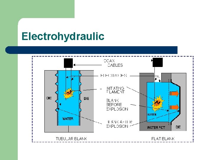 Electrohydraulic 