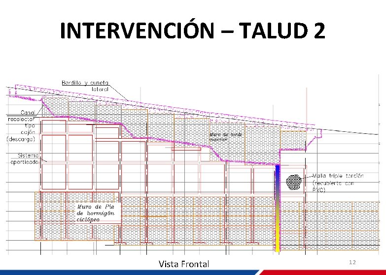 INTERVENCIÓN – TALUD 2 Vista Frontal 12 