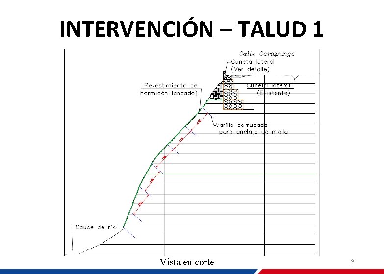 INTERVENCIÓN – TALUD 1 Vista en corte 9 