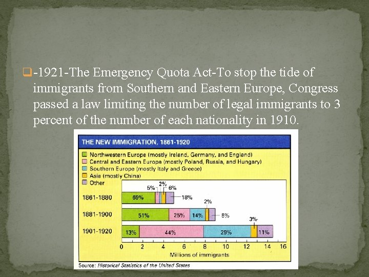 q -1921 -The Emergency Quota Act-To stop the tide of immigrants from Southern and