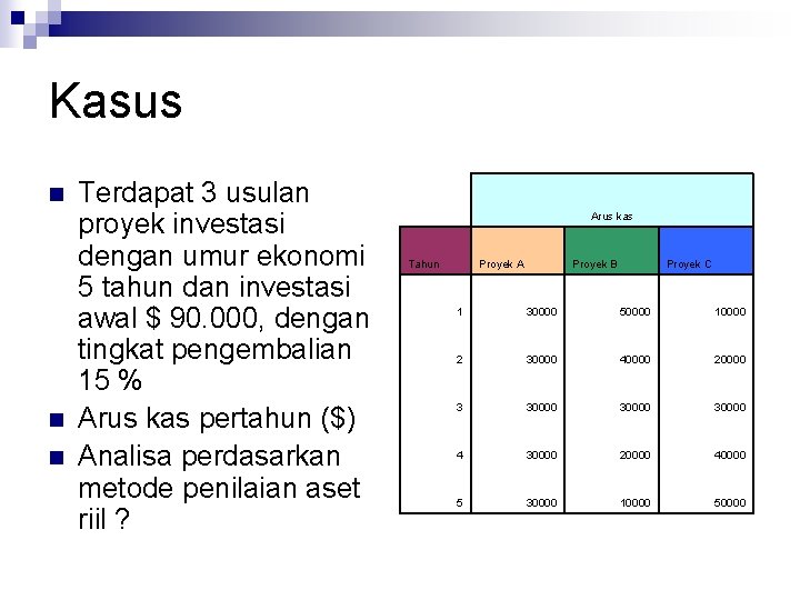 Kasus n n n Terdapat 3 usulan proyek investasi dengan umur ekonomi 5 tahun