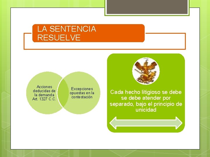 LA SENTENCIA RESUELVE Acciones deducidas de la demanda Art. 1327 C. C. Excepciones opuestas