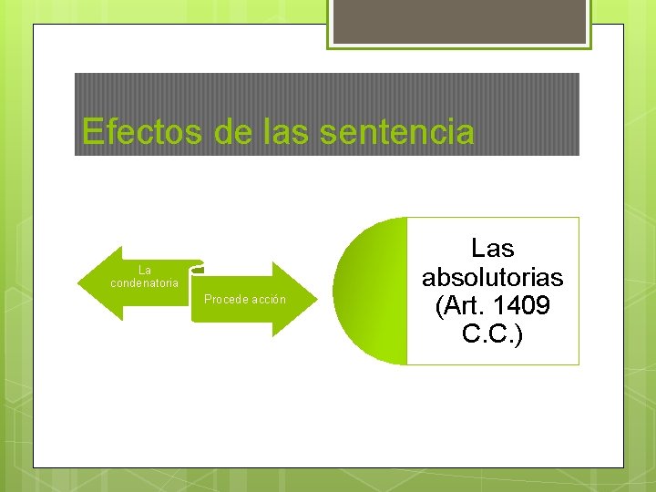 Efectos de las sentencia La condenatoria Procede acción Las absolutorias (Art. 1409 C. C.