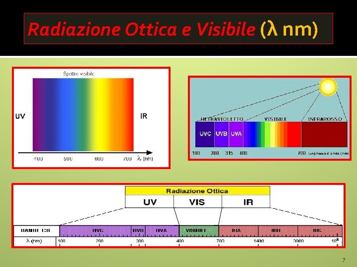 Radiazione Ottica e Visibile (λ nm) 7 